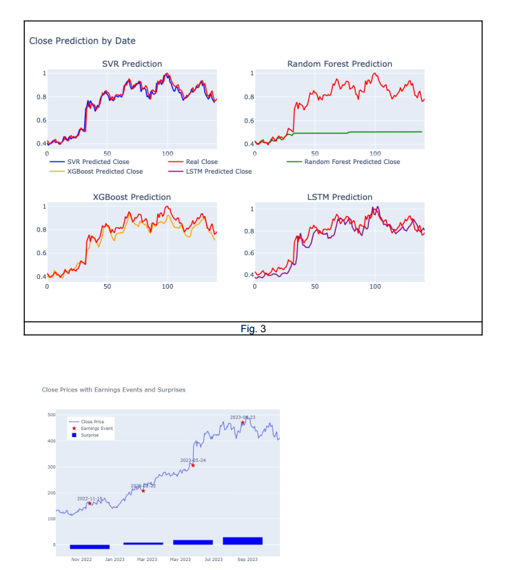 Stock Prediction 2