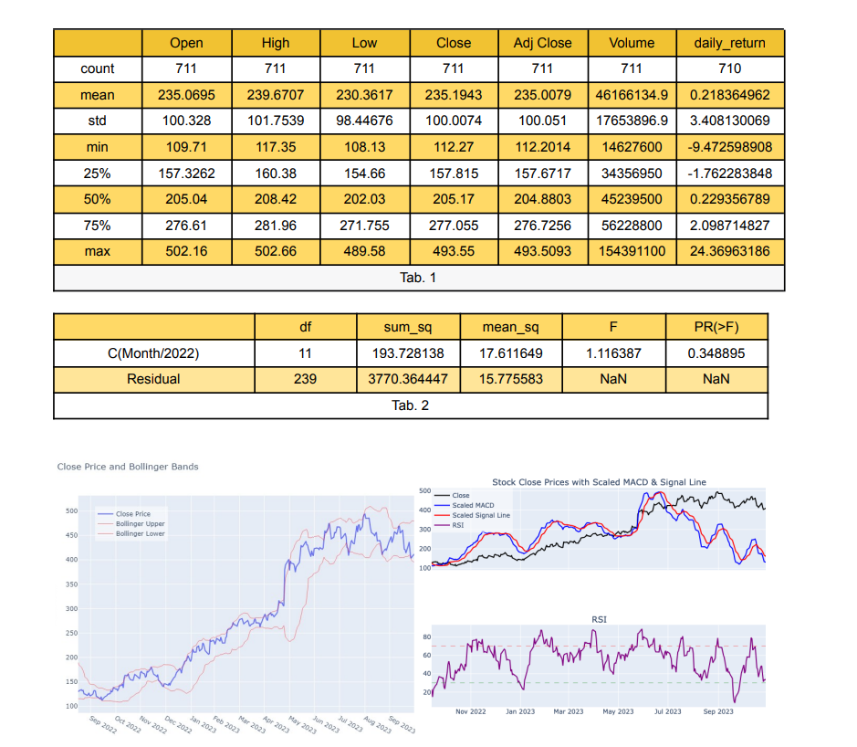 Stock Prediction 1